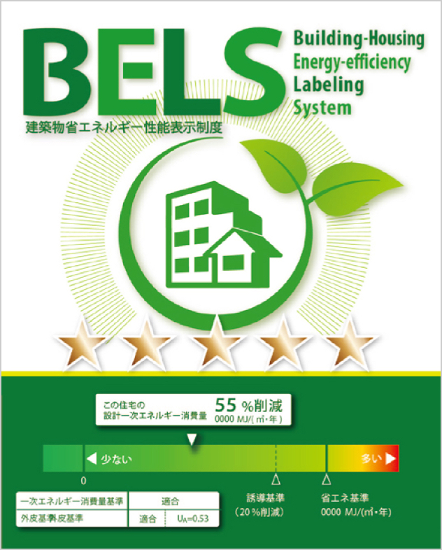 建築物省エネルギー性能表示制度