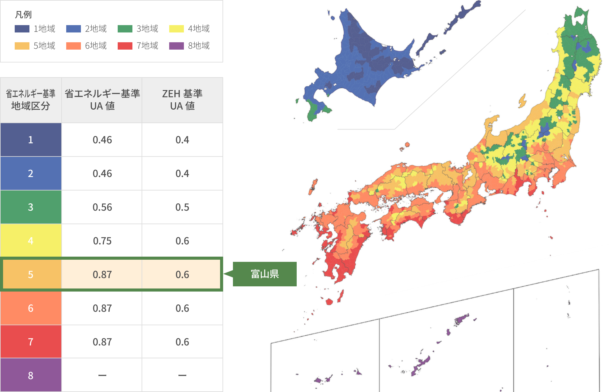 全国の地域ごとのUA値（外皮平均熱貫流率）の分布図