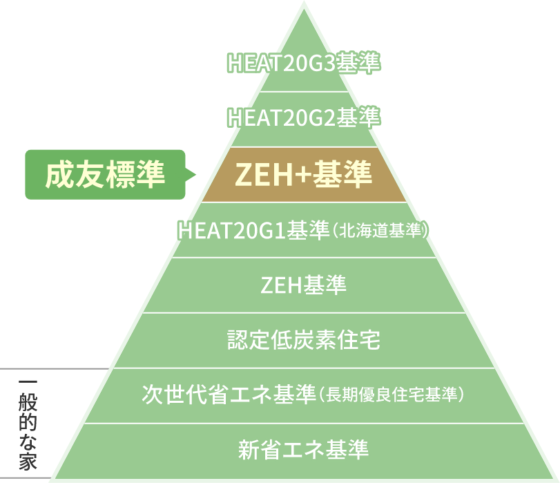 Ua値0 4 の高断熱仕様 成友建設株式会社 Ua値0 4 の高断熱仕様 成友建設株式会社