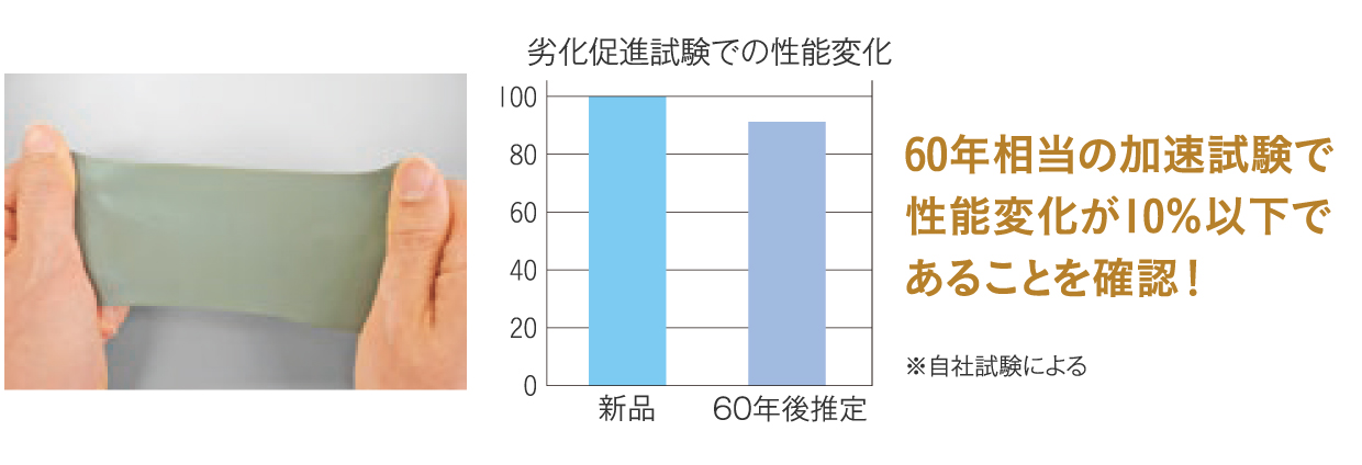 TRCダンパーは60年後もほとんど変わらない耐久