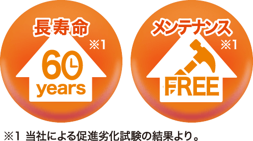 MAMORY［マモリー］は60年後もほとんど変わらない耐久