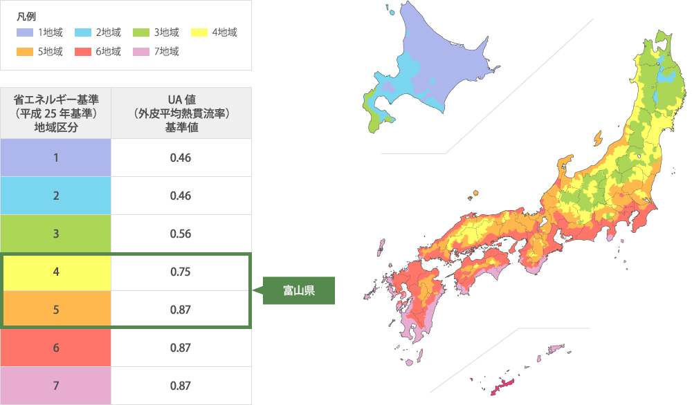 全国の地域ごとのUA値（外皮平均熱貫流率）の分布図