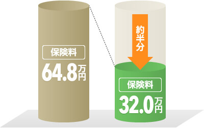 成友の家は標準仕様で省令準耐火構造に対応します。