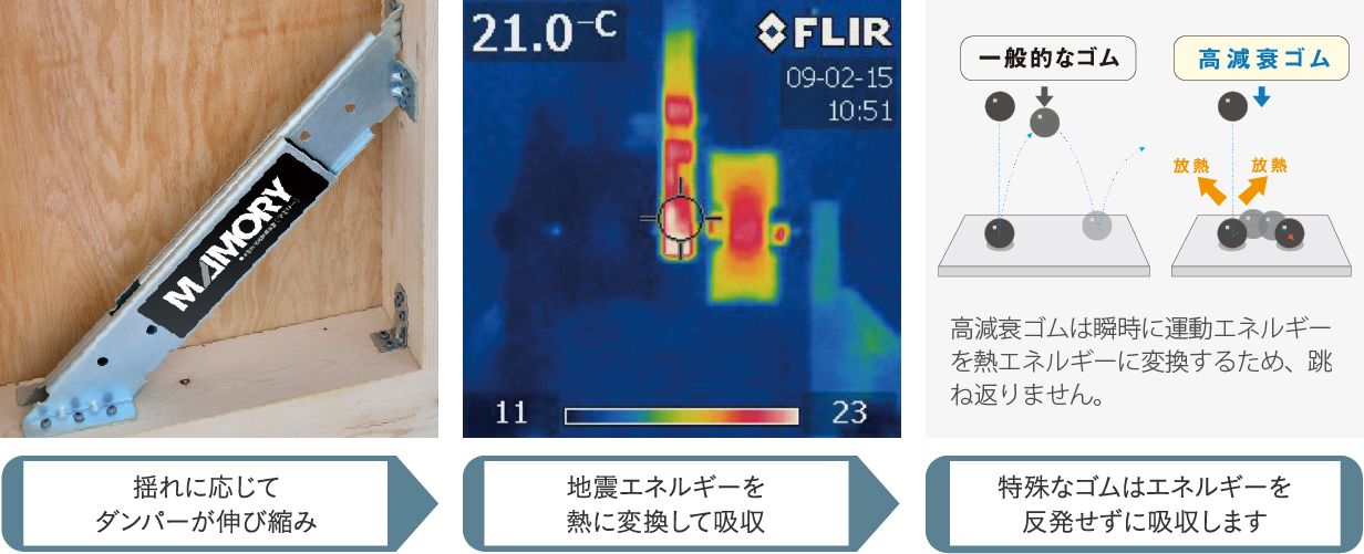 地震エネルギーを熱に変換して吸収